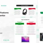 Advanced Product Features Showcase for Elementor for wordpress